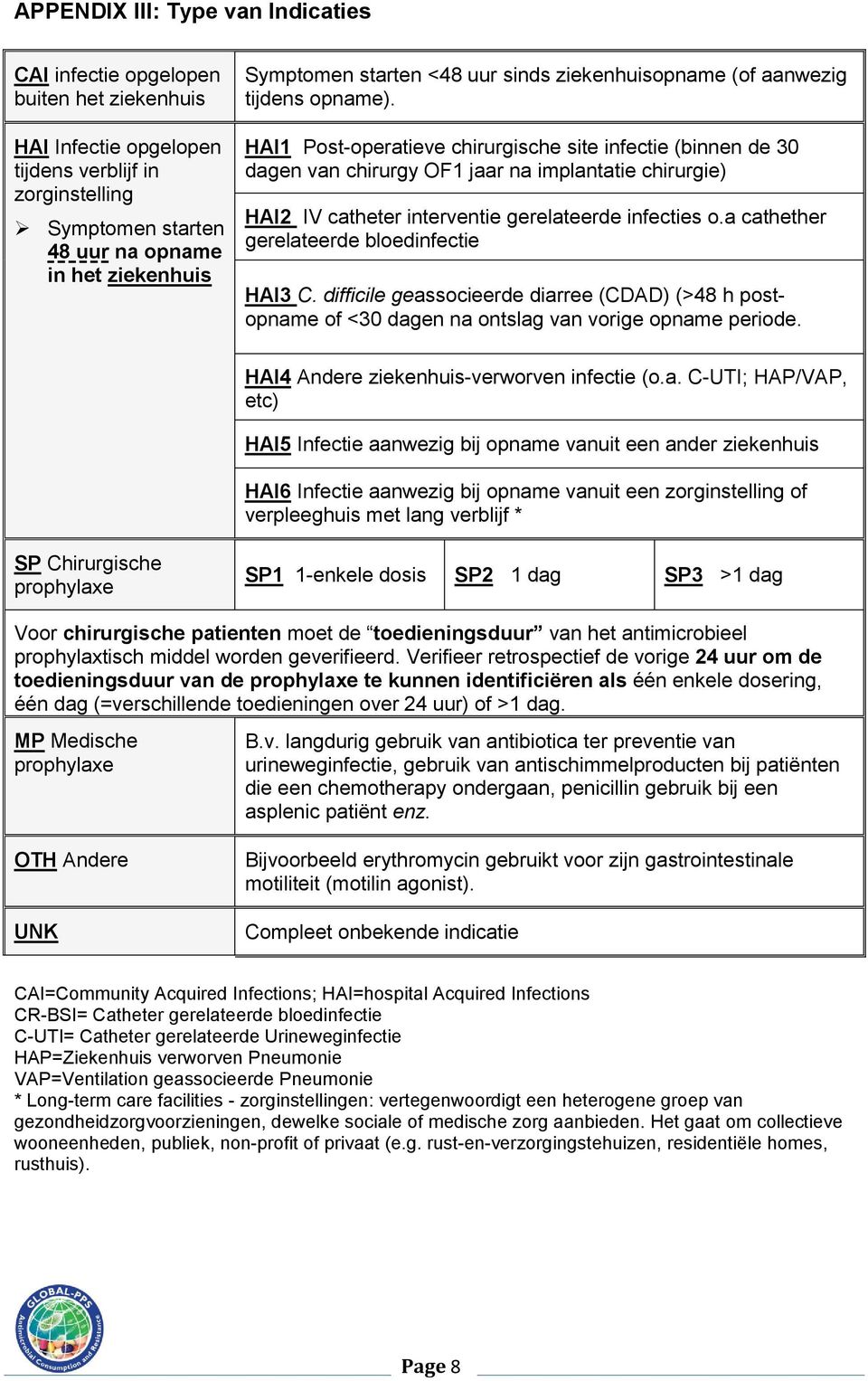 HAI1 Post-operatieve chirurgische site infectie (binnen de 30 dagen van chirurgy OF1 jaar na implantatie chirurgie) HAI2 IV catheter interventie gerelateerde infecties o.