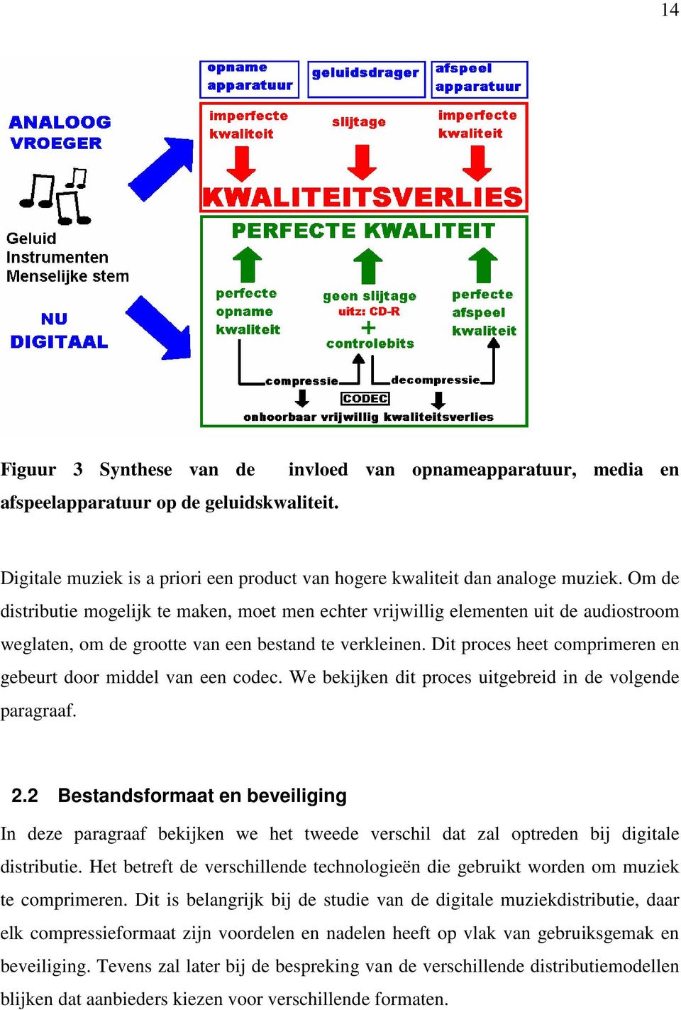 Dit proces heet comprimeren en gebeurt door middel van een codec. We bekijken dit proces uitgebreid in de volgende paragraaf. 2.