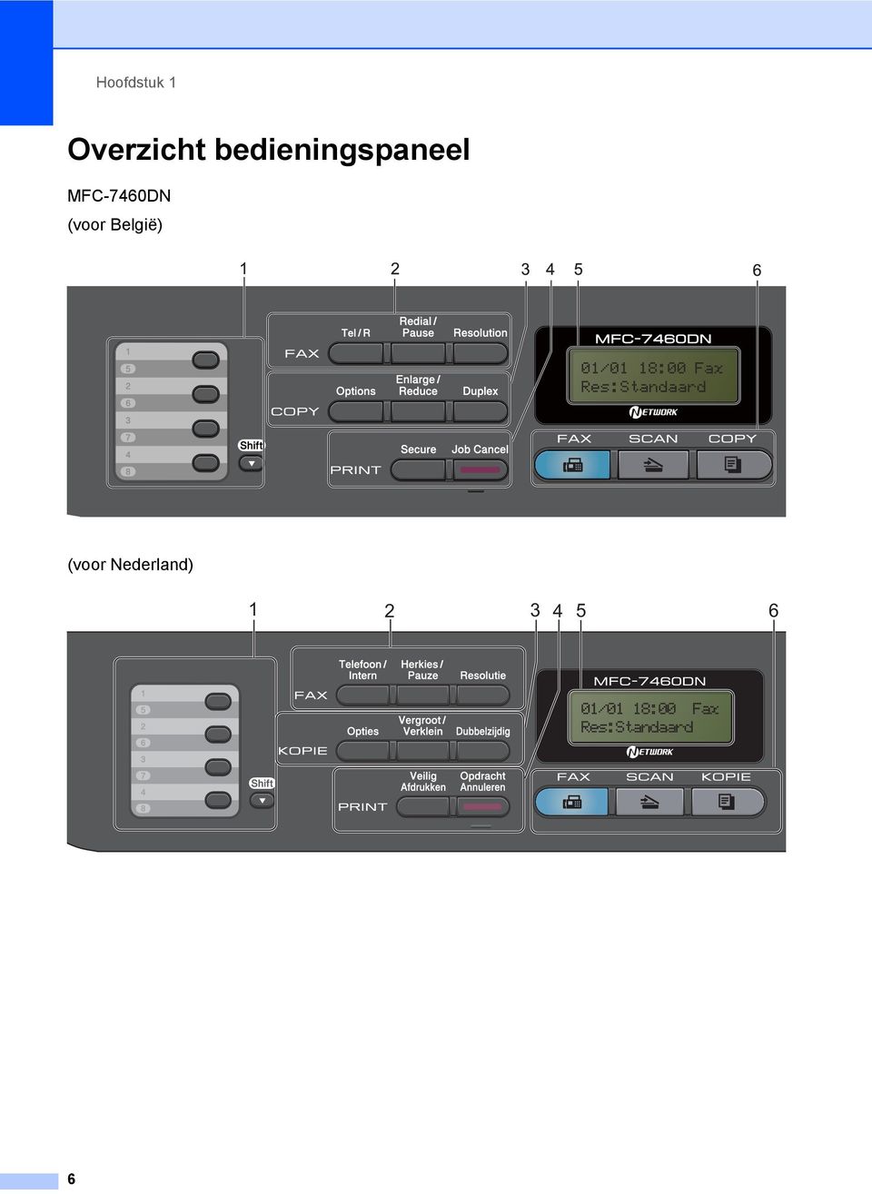 MFC-7460DN (voor