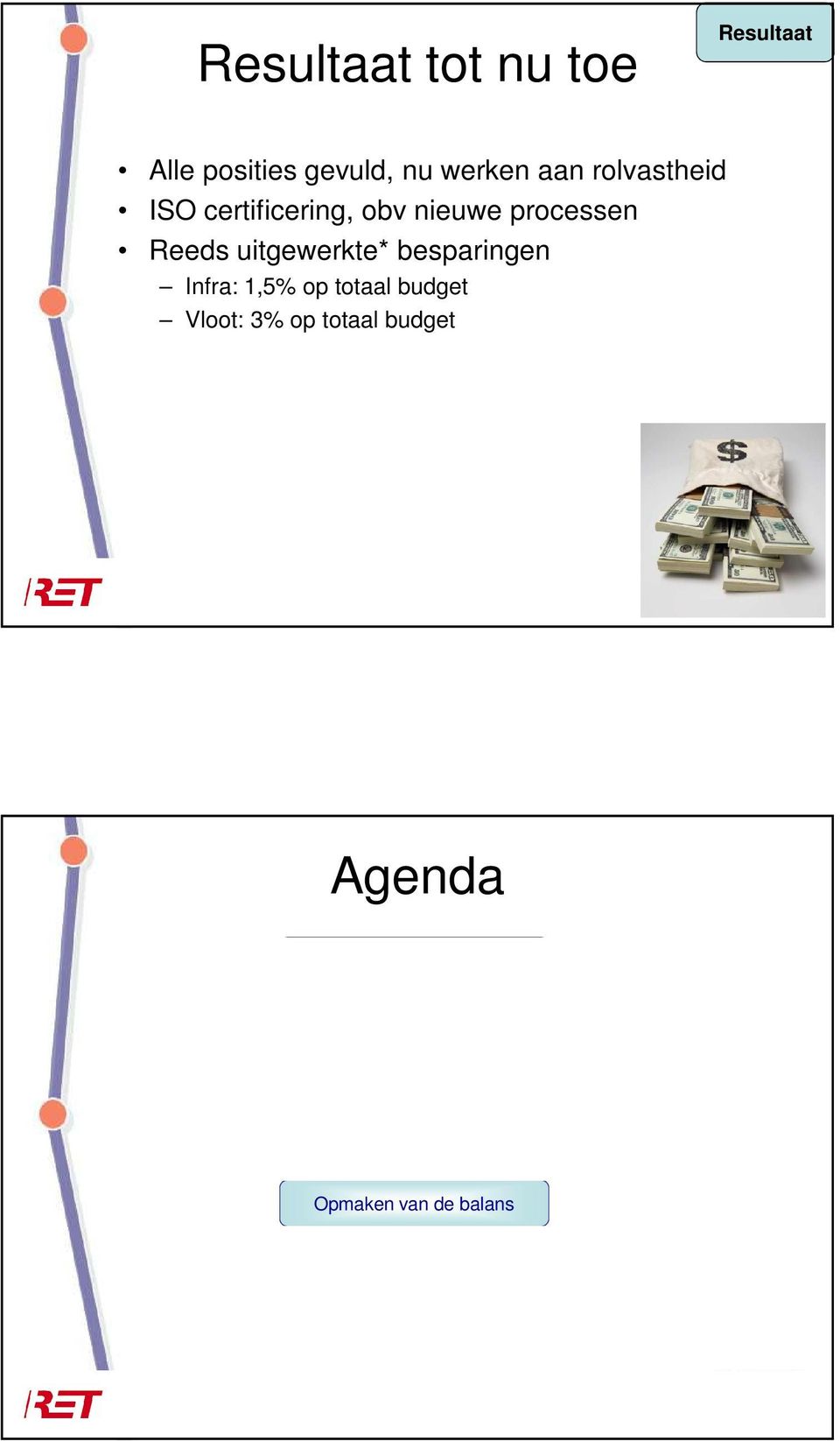 1,5% op totaal budget Vloot: 3% op totaal budget Agenda Introductie RET Reden