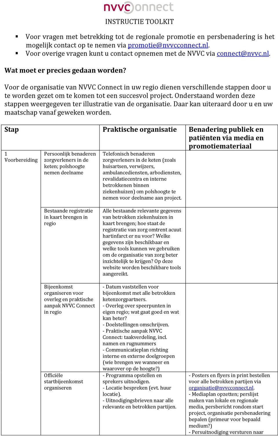 Voor de organisatie van NVVC Connect in uw regio dienen verschillende stappen door u te worden gezet om te komen tot een succesvol project.