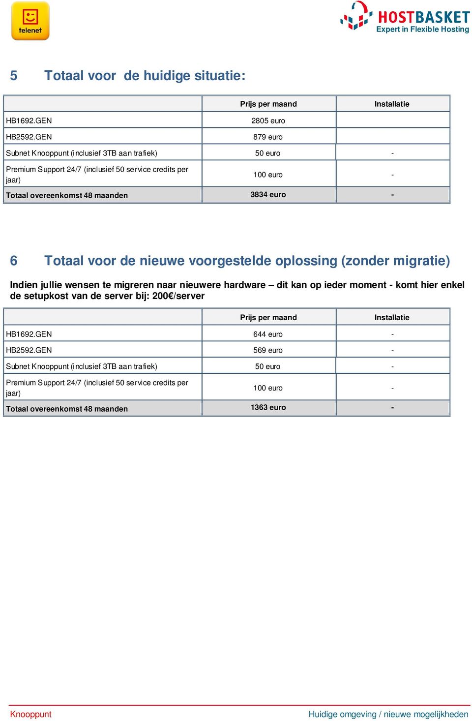 euro - 6 Totaal voor de nieuwe voorgestelde oplossing (zonder migratie) Indien jullie wensen te migreren naar nieuwere hardware dit kan op ieder moment - komt hier enkel de