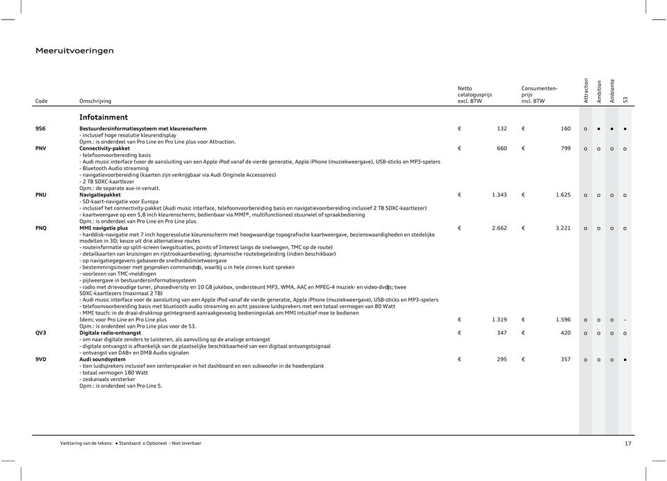 PNV Cnnectivitypakket 660 799 telefnvrbereiding basis Audi music interface (vr de aansluiting van een Apple ipd vanaf de vierde generatie, Apple iphne (muziekweergave), USBsticks en MP3spelers