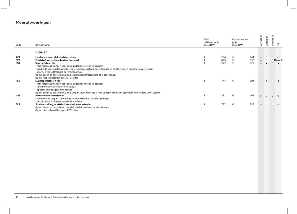 uittrekbare bvenbeensteun Opm.: alleen te bestellen i.c.m. bekleding leder/alcantara f leder Milan. Opm.: niet te bestellen p 1.