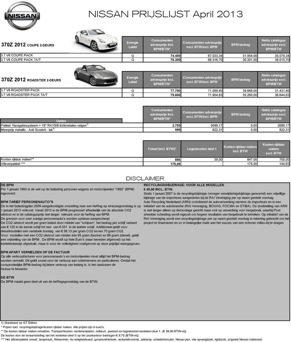 7 V6 ROADSTER PACK 7A/T Energie Label Consumenten adviesprijs Incl. BPM/BTW* Consumenten adviesprijs excl. BTW/incl. BPM BPM bedrag Netto catalogus adviesprijs excl. BPM/BTW G 77.700 71.099,40 39.