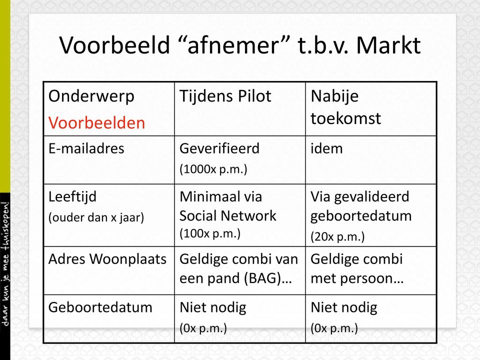 iladres Tijdens Pilot Geverifieerd (1000x p.m.