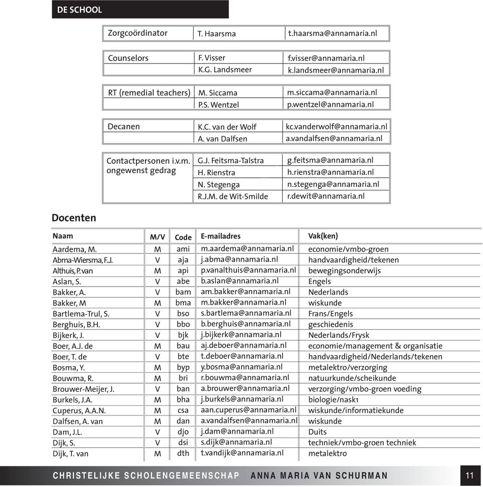 vanderwolf@annamaria.nl a.vandalfsen@annamaria.nl g.feitsma@annamaria.nl h.rienstra@annamaria.nl n.stegenga@annamaria.nl r.dewit@annamaria.nl Docenten Naam Aardema,. Abma-Wiersma,F..J. Althuis,P.