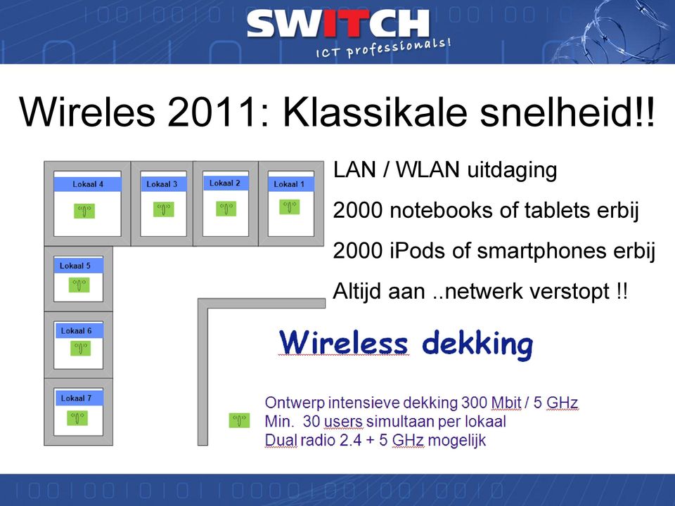 of tablets erbij 2000 ipods of