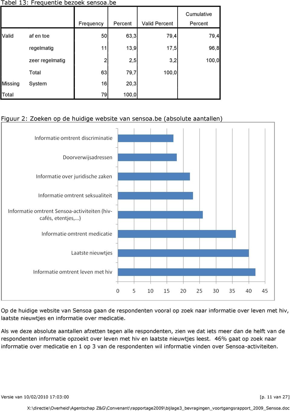 huidige website van sensoa.