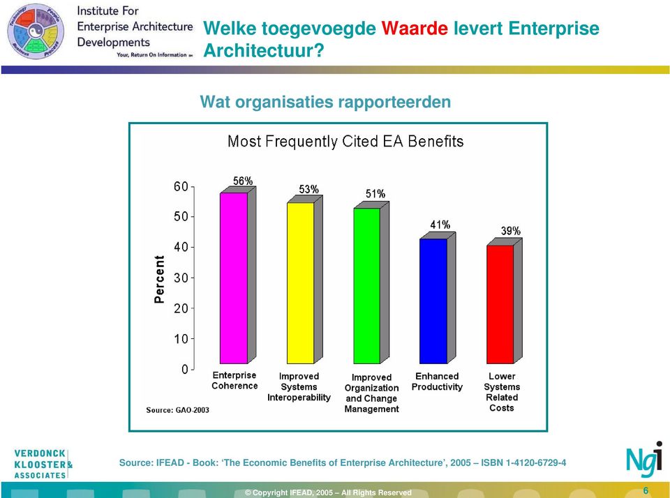 Wat organisaties rapporteerden Source: IFEAD -