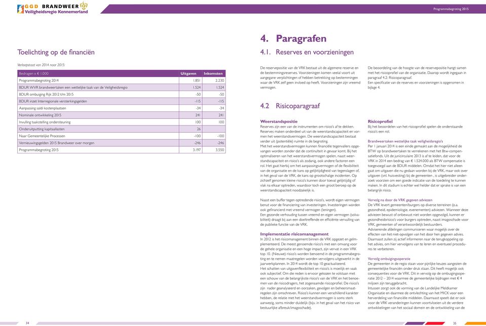 524 BDUR ombuiging Rijk 2012 t/m 2015-50 -50 BDUR inzet Interregionale versterkingsgelden -115-115 Aanpassing saldi kostenplaatsen -34-34 Nominale ontwikkeling 2015 241 241 Invulling taakstelling