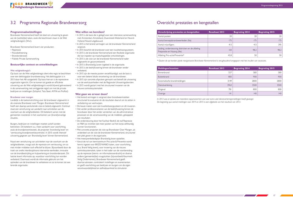 Brandweer Kennemerland levert vier producten: Repressie Risicobeheersing Brandonderzoek Publiek Private Samenwerking Bestuurlijke context en ontwikkelingen Wet veiligheidsregio s Op basis van de Wet