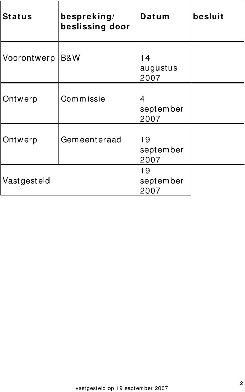 Ontwerp Commissie 4 september 2007 Ontwerp