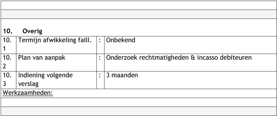 Plan van aanpak : Onderzoek