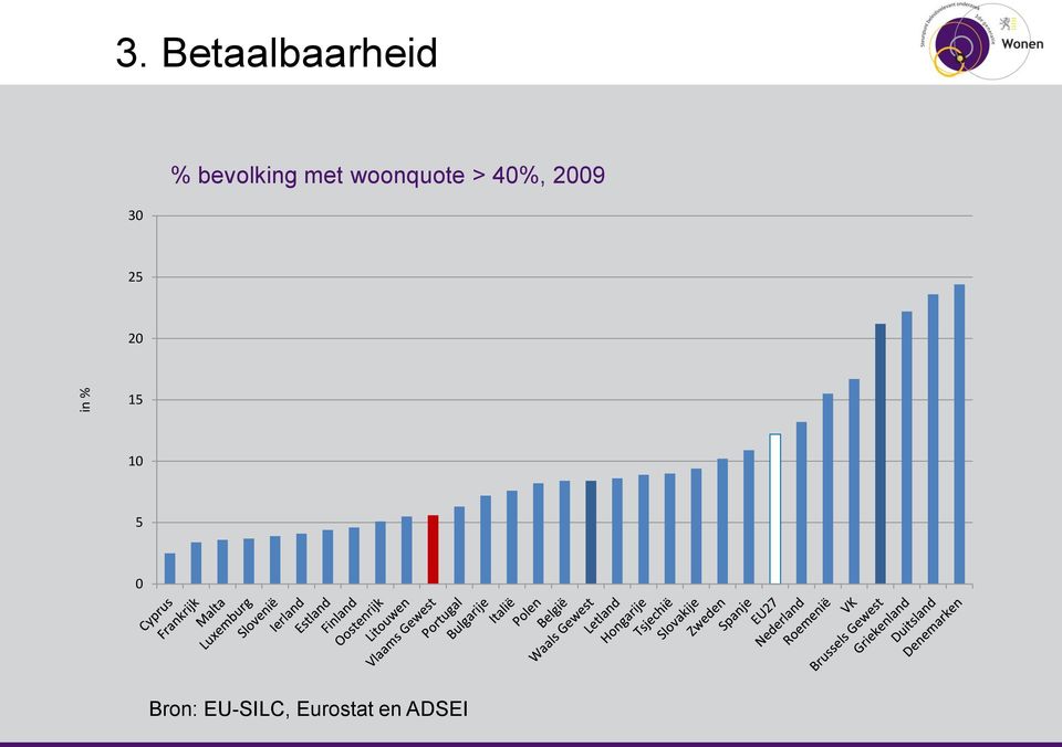 bevolking met woonquote >