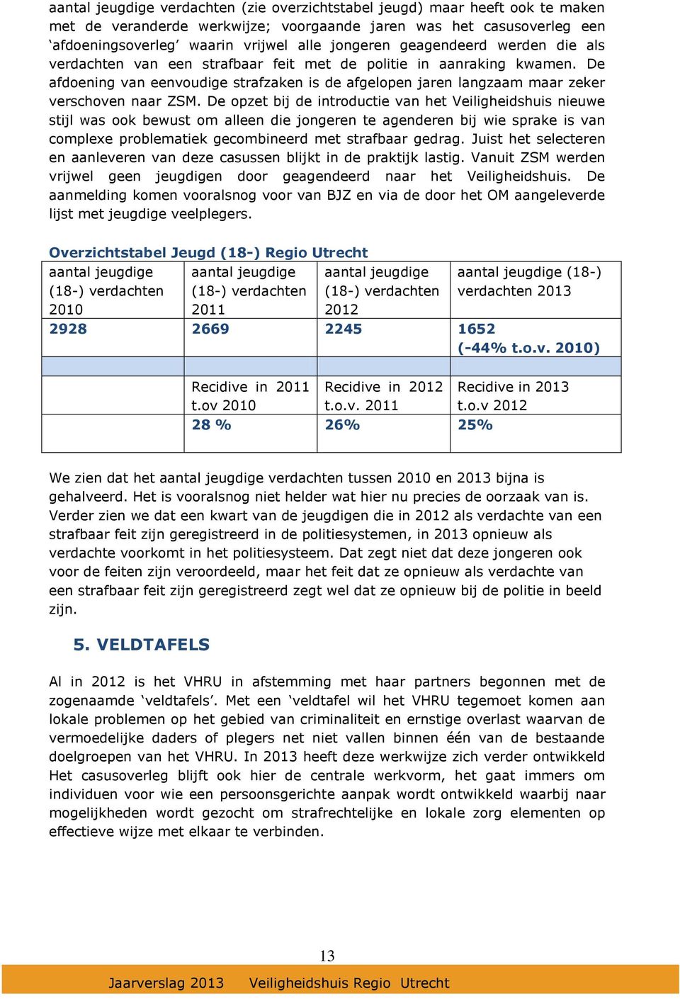 De opzet bij de introductie van het Veiligheidshuis nieuwe stijl was ook bewust om alleen die jongeren te agenderen bij wie sprake is van complexe problematiek gecombineerd met strafbaar gedrag.