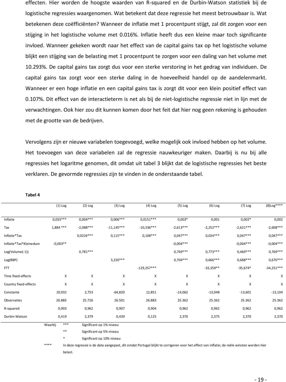 Inflatie heeft dus een kleine maar toch significante invloed.