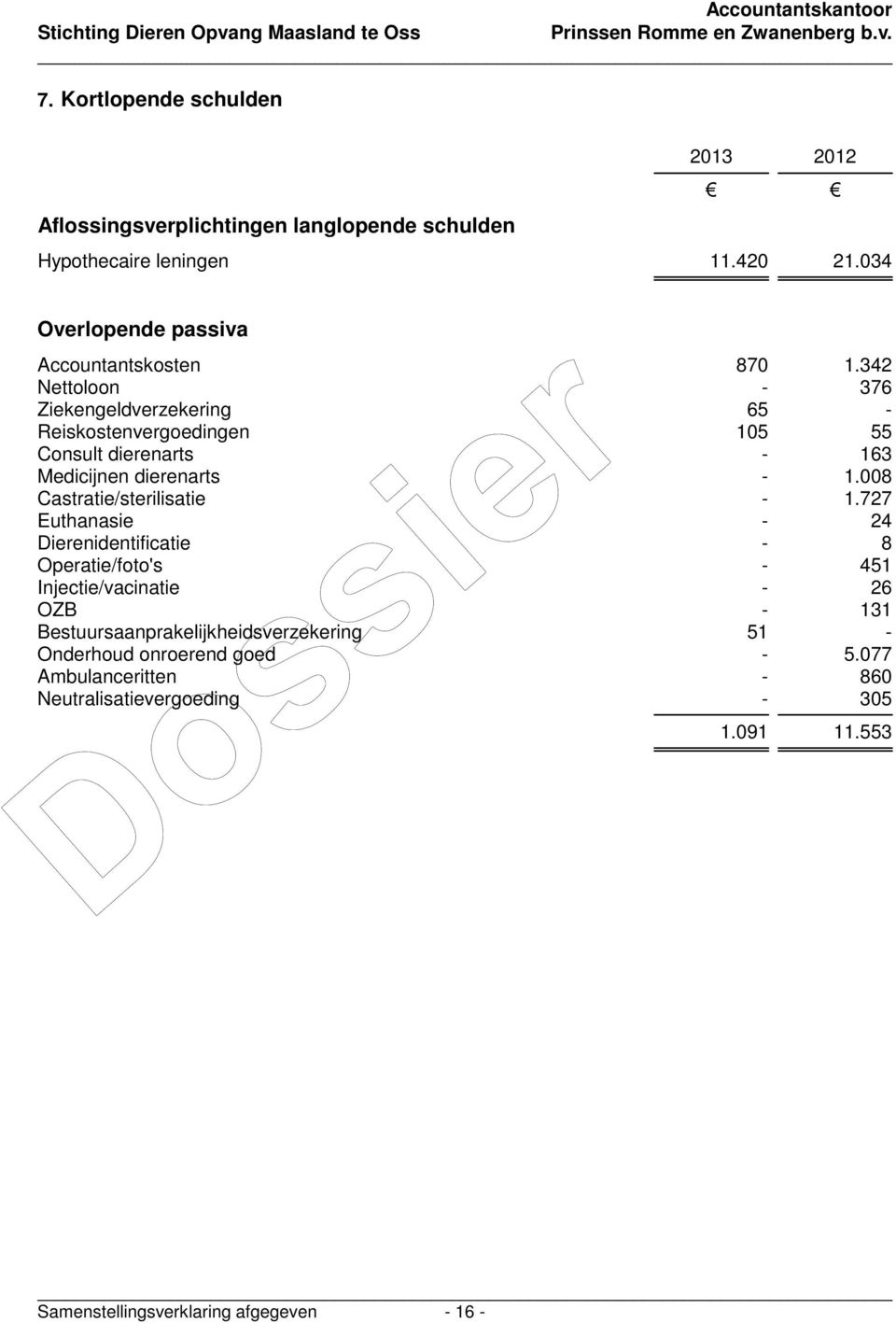 342 Nettoloon - 376 Ziekengeldverzekering 65 - Reiskostenvergoedingen 105 55 Consult dierenarts - 163 Medicijnen dierenarts - 1.