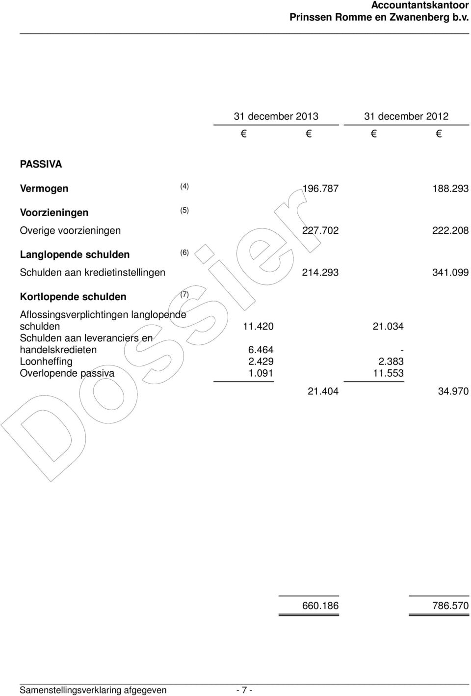 208 Langlopende schulden (6) Schulden aan kredietinstellingen 214.293 341.