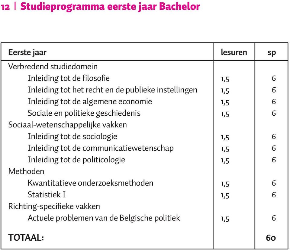 Sociaal-wetenschappelijke vakken Inleiding tot de sociologie 1,5 6 Inleiding tot de communicatiewetenschap 1,5 6 Inleiding tot de