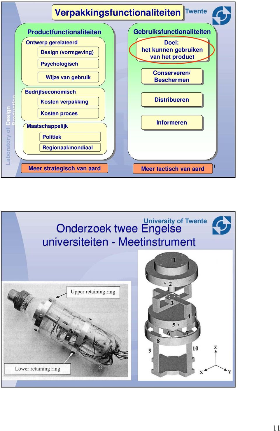 Doel: het kunnen gebruiken van het product Conserveren/ Beschermen Distribueren Informeren Politiek