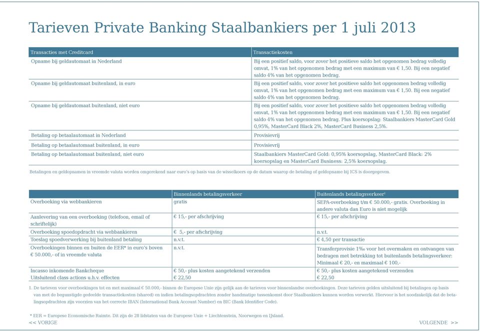 omvat, 1% van het opgenomen bedrag met een maximum van 1,50. Bij een negatief saldo 4% van het opgenomen bedrag.