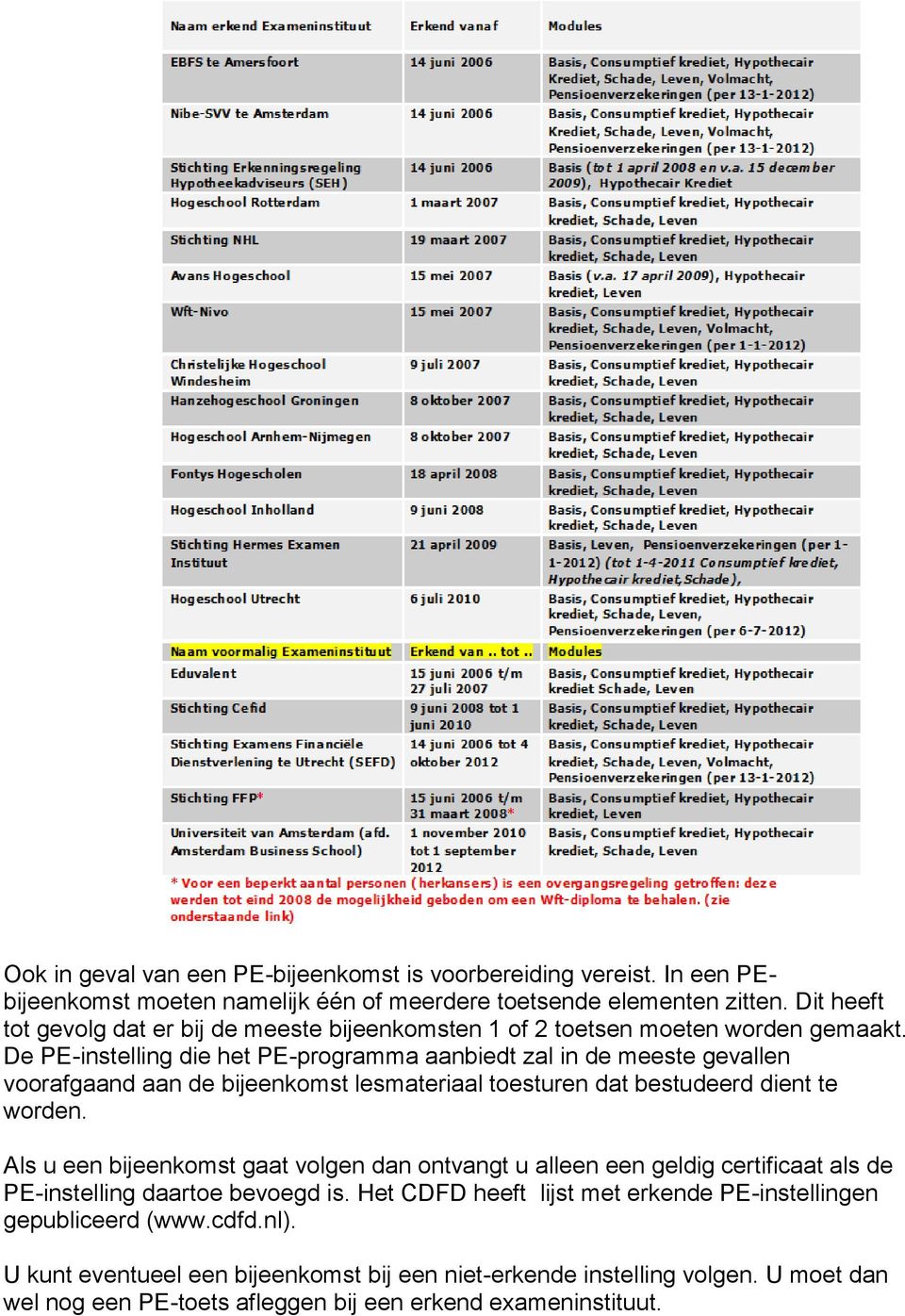 De PE-instelling die het PE-programma aanbiedt zal in de meeste gevallen voorafgaand aan de bijeenkomst lesmateriaal toesturen dat bestudeerd dient te worden.