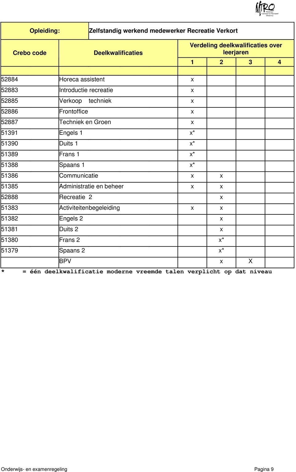 Frans 1 x* 51388 Spaans 1 x* 51386 Communicatie x x 51385 Administratie en beheer x x 52888 Recreatie 2 x 51383 Activiteiten begeleiding x x 51382 Engels 2 x