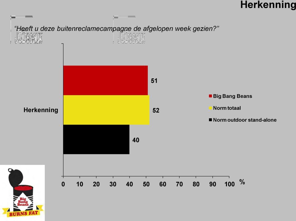 gezien?