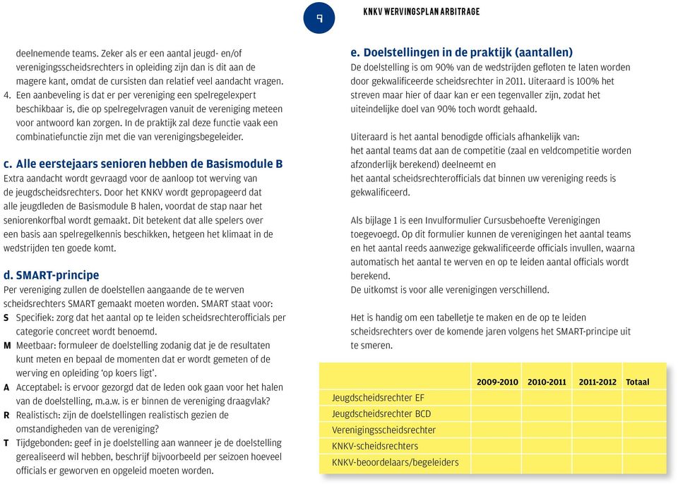 Een aanbeveling is dat er per vereniging een spelregelexpert beschikbaar is, die op spelregelvragen vanuit de vereniging meteen voor antwoord kan zorgen.