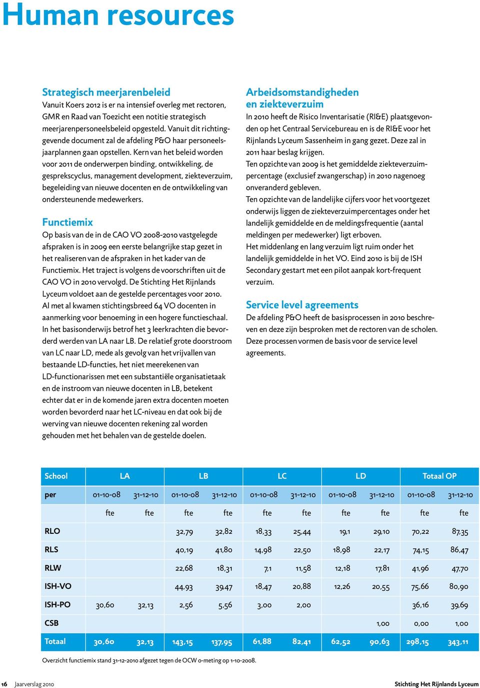 Kern van het beleid worden voor 2011 de onderwerpen binding, ontwikkeling, de gesprekscyclus, management development, ziekteverzuim, begeleiding van nieuwe docenten en de ontwikkeling van