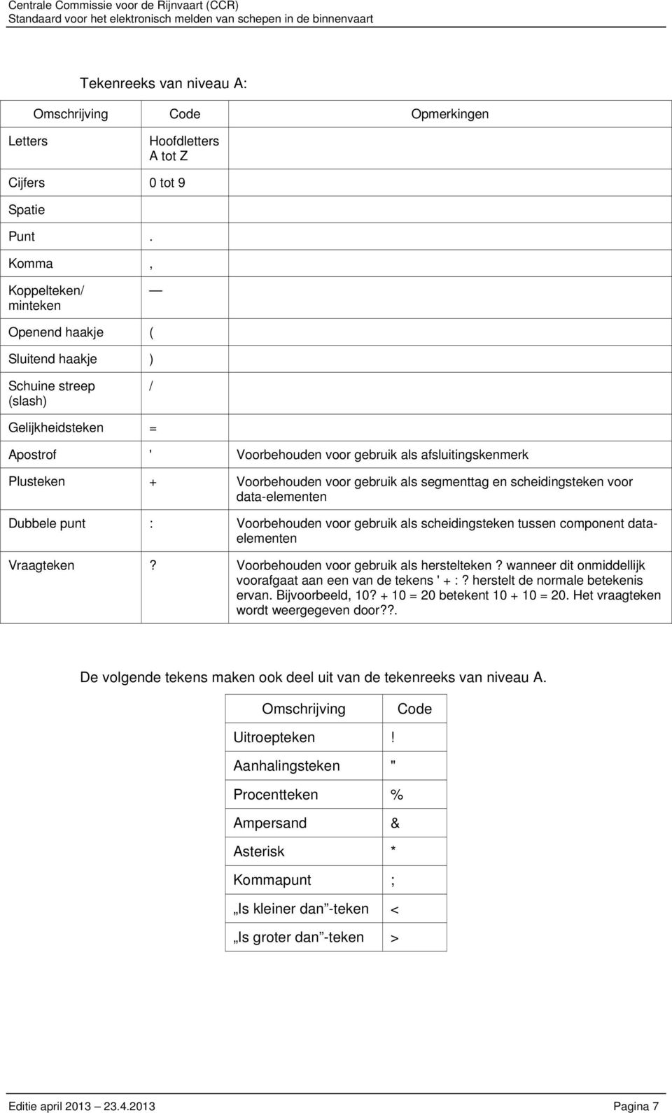 gebruik als segmenttag en scheidingsteken voor data-elementen Dubbele punt : Voorbehouden voor gebruik als scheidingsteken tussen component dataelementen Vraagteken?