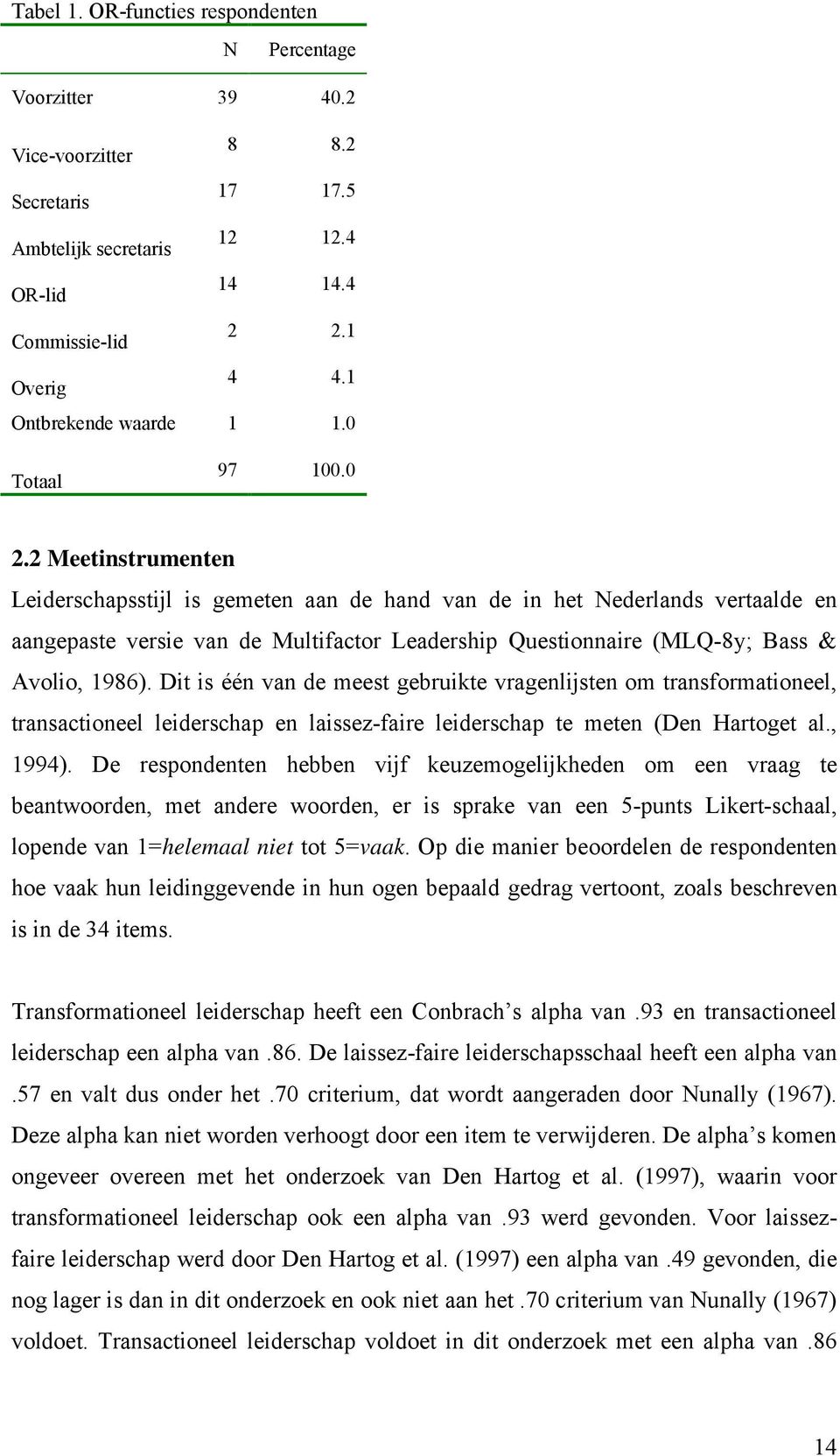 2 Meetinstrumenten Leiderschapsstijl is gemeten aan de hand van de in het Nederlands vertaalde en aangepaste versie van de Multifactor Leadership Questionnaire (MLQ-8y; Bass & Avolio, 1986).