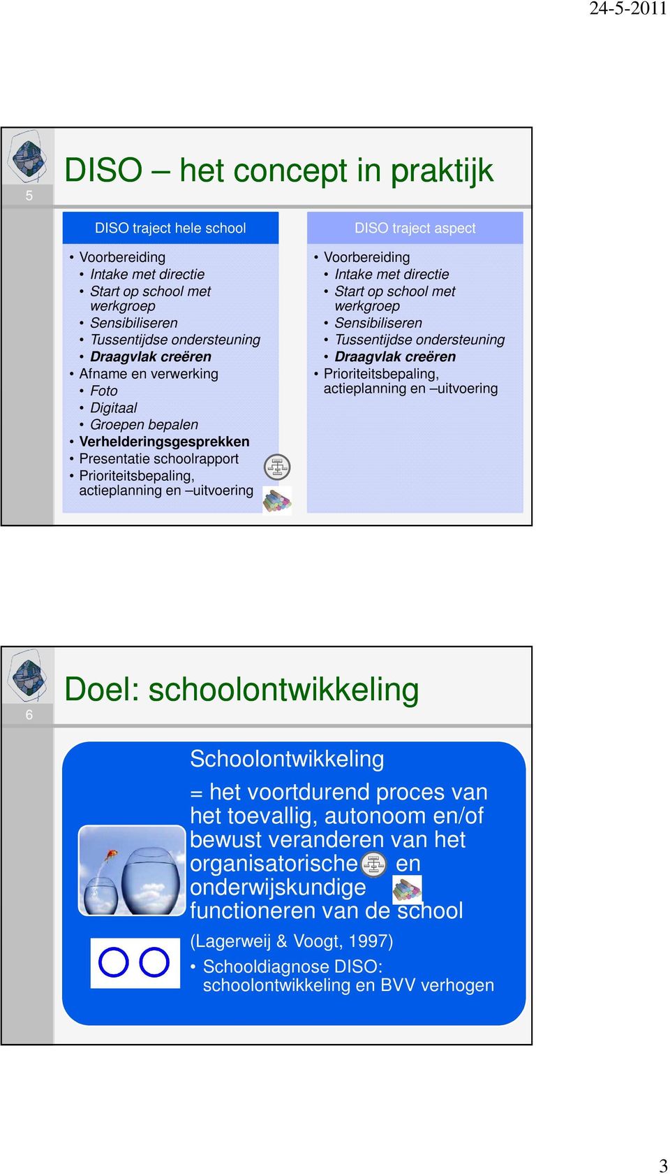 op school met werkgroep Sensibiliseren Tussentijdse ondersteuning Draagvlak creëren Prioriteitsbepaling, actieplanning en uitvoering 6 Doel: schoolontwikkeling Schoolontwikkeling = het voortdurend