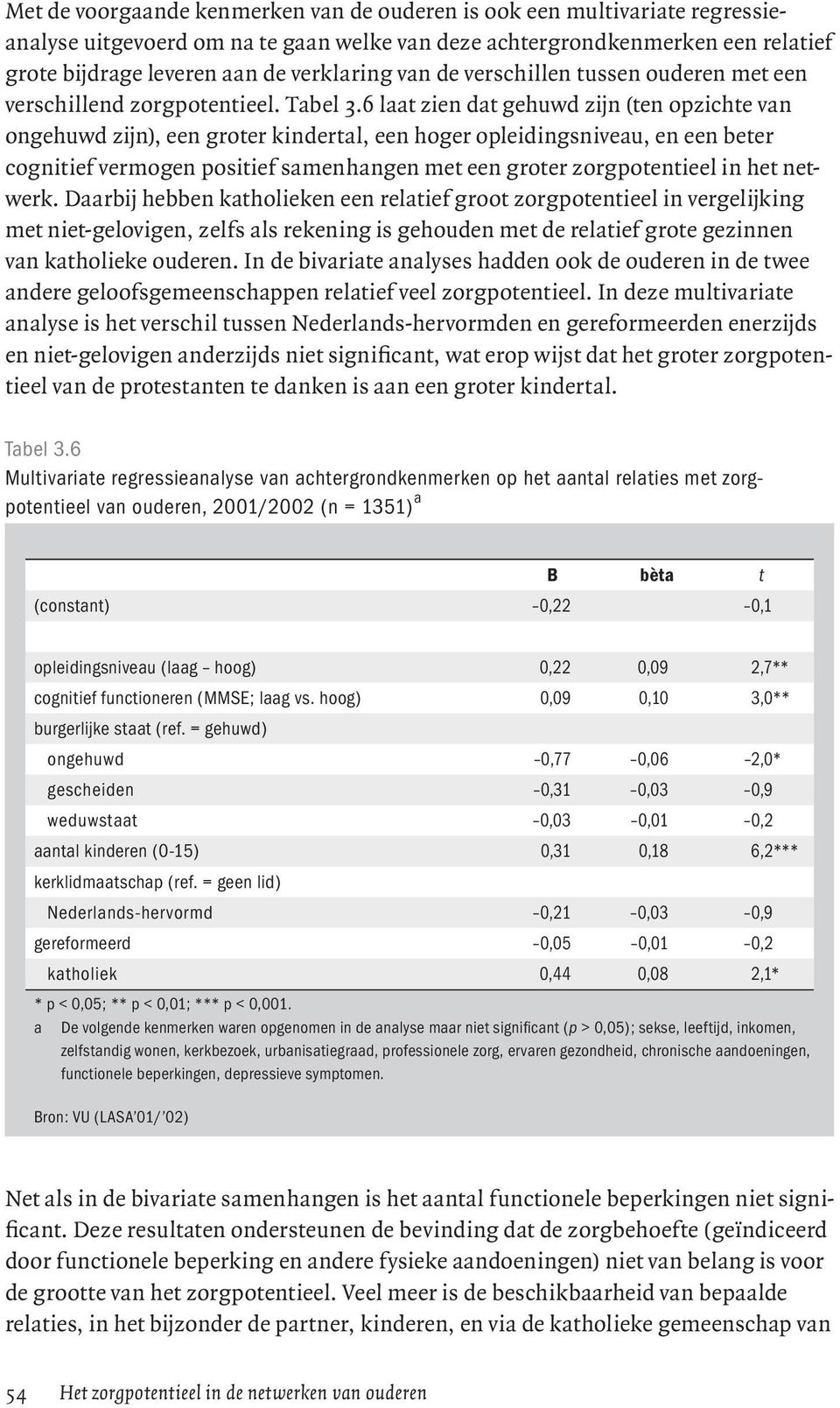 6 laat zien dat gehuwd zijn (ten opzichte van ongehuwd zijn), een groter kindertal, een hoger opleidingsniveau, en een beter cognitief vermogen positief samenhangen met een groter zorgpotentieel in