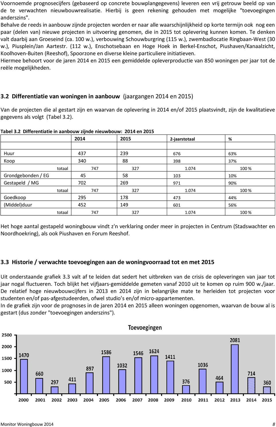 Behalve de reeds in aanbouw zijnde projecten worden er naar alle waarschijnlijkheid op korte termijn ook nog een paar (delen van) nieuwe projecten in uitvoering genomen, die in 2015 tot oplevering