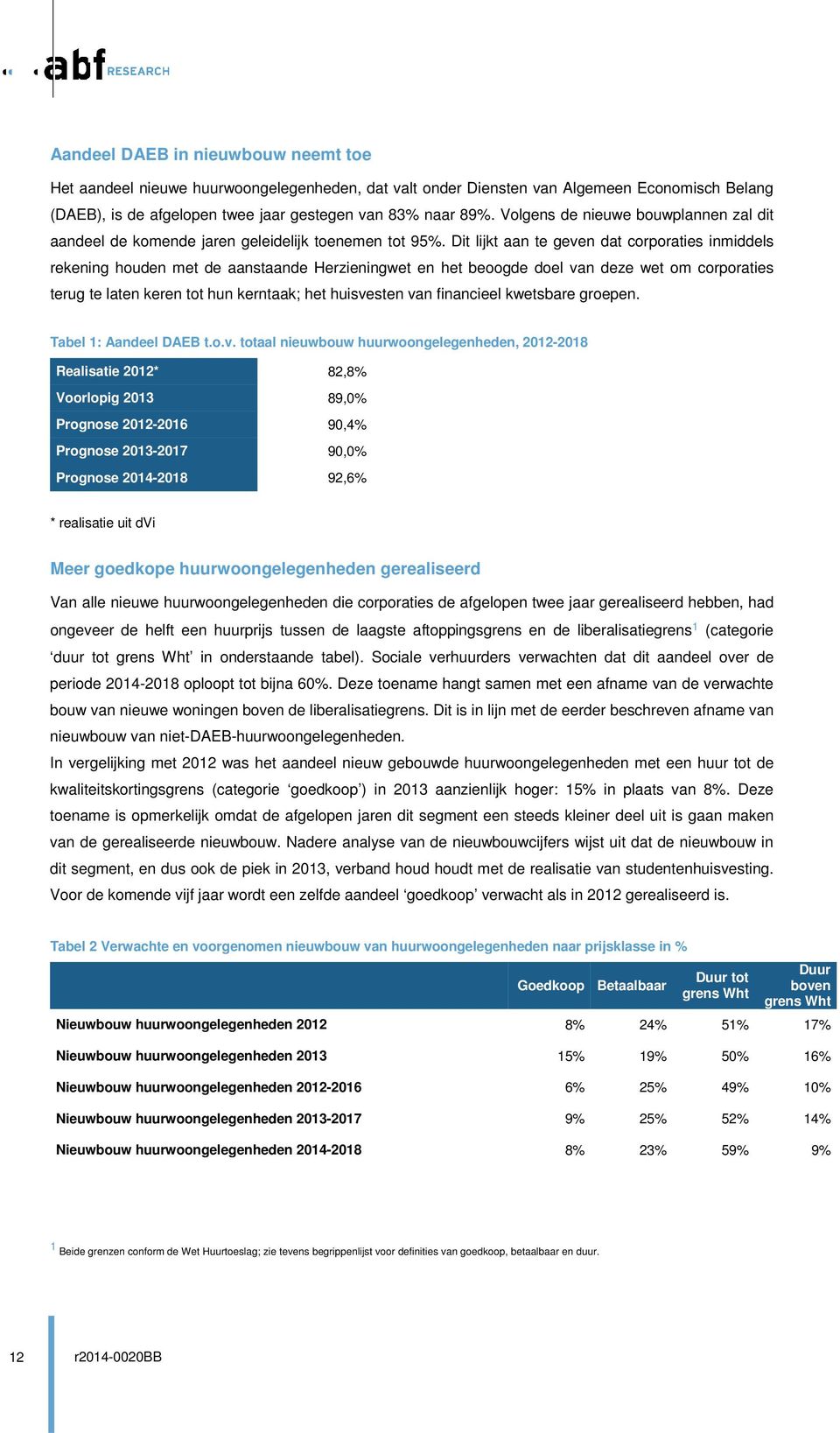 Dit lijkt aan te geven dat corporaties inmiddels rekening houden met de aanstaande Herzieningwet en het beoogde doel van deze wet om corporaties terug te laten keren tot hun kerntaak; het huisvesten