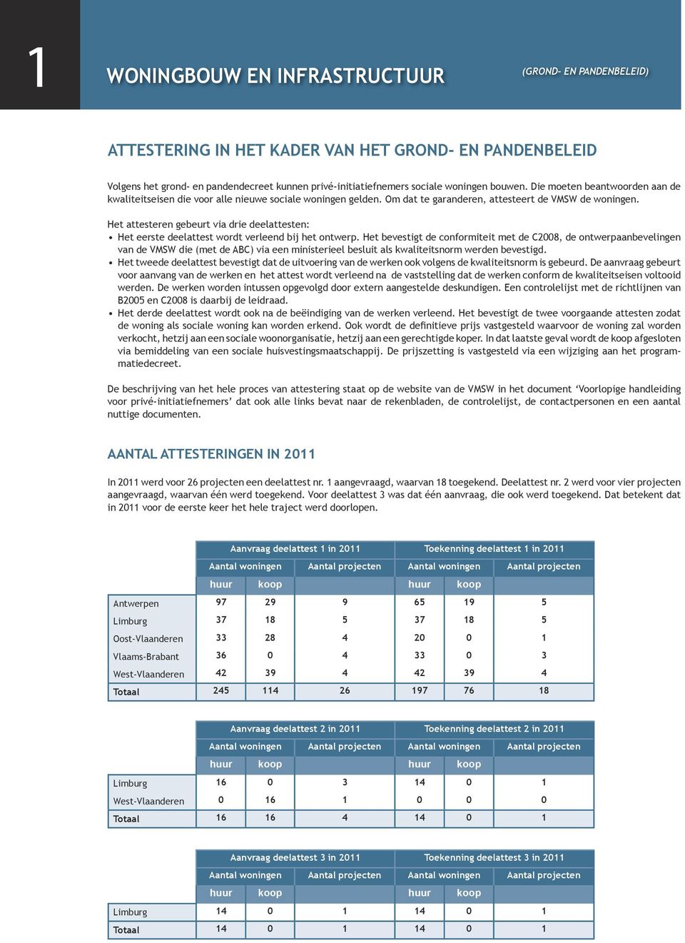 Het attesteren gebeurt via drie deelattesten: Het eerste deelattest wordt verleend bij het ontwerp.