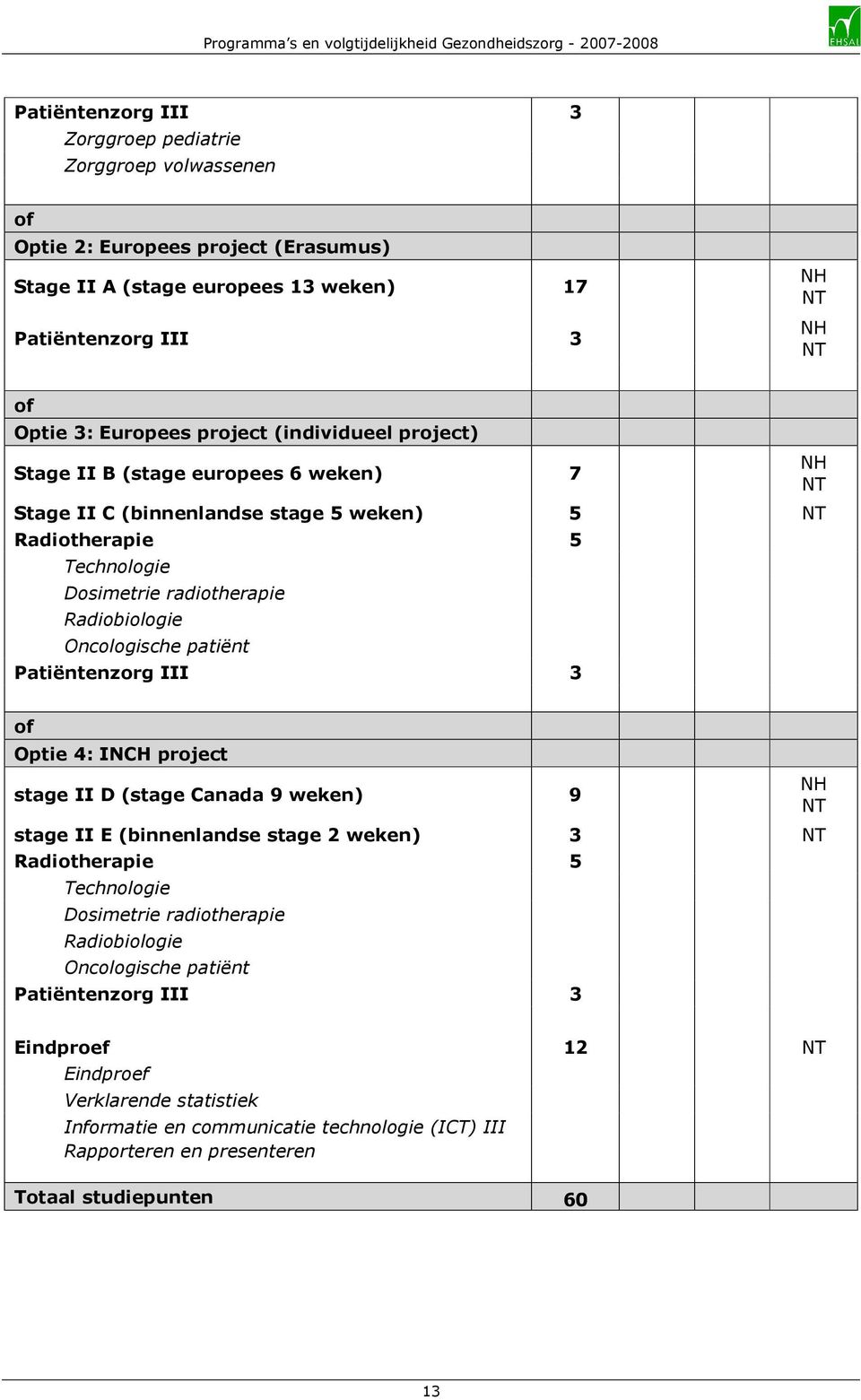 patiënt Patiëntenzorg III 3 of Optie 4: INCH project stage II D (stage Canada 9 weken) 9 stage II E (binnenlandse stage 2 weken) 3 Radiotherapie 5 Technologie Dosimetrie radiotherapie