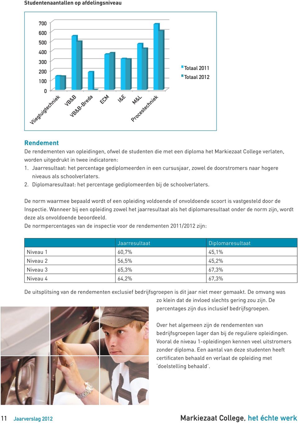 Diplomaresultaat: het percentage gediplomeerden bij de schoolverlaters. De norm waarmee bepaald wordt of een opleiding voldoende of onvoldoende scoort is vastgesteld door de Inspectie.