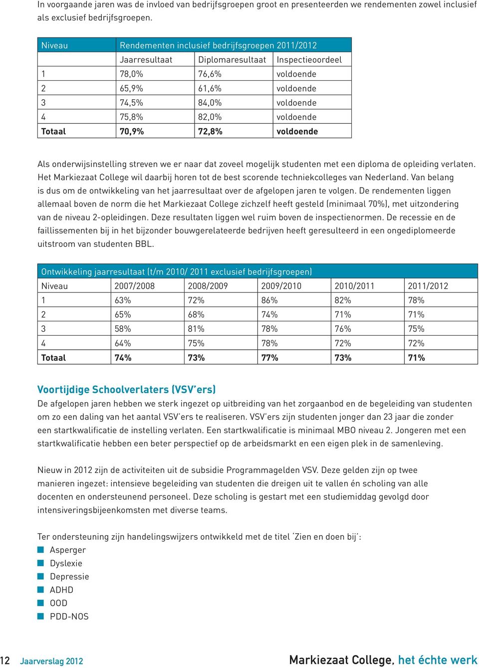 Totaal 70,9% 72,8% voldoende Als onderwijsinstelling streven we er naar dat zoveel mogelijk studenten met een diploma de opleiding verlaten.