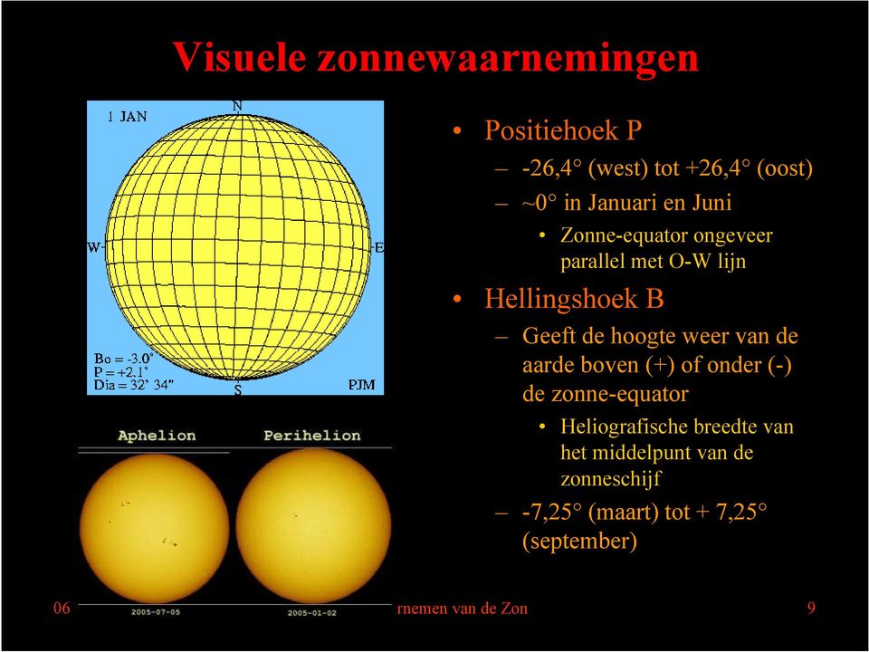 aarde boven (+) of onder (-) de zonne-equator Heliografische breedte van het middelpunt van de