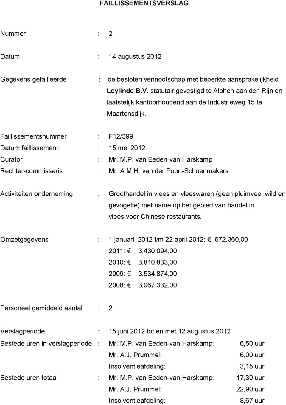 rskamp Rechter-commissaris : Mr. A.M.H.