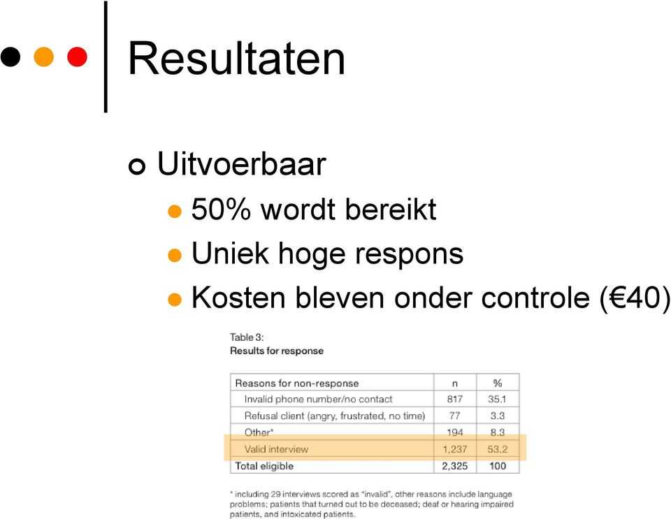 hoge respons Kosten