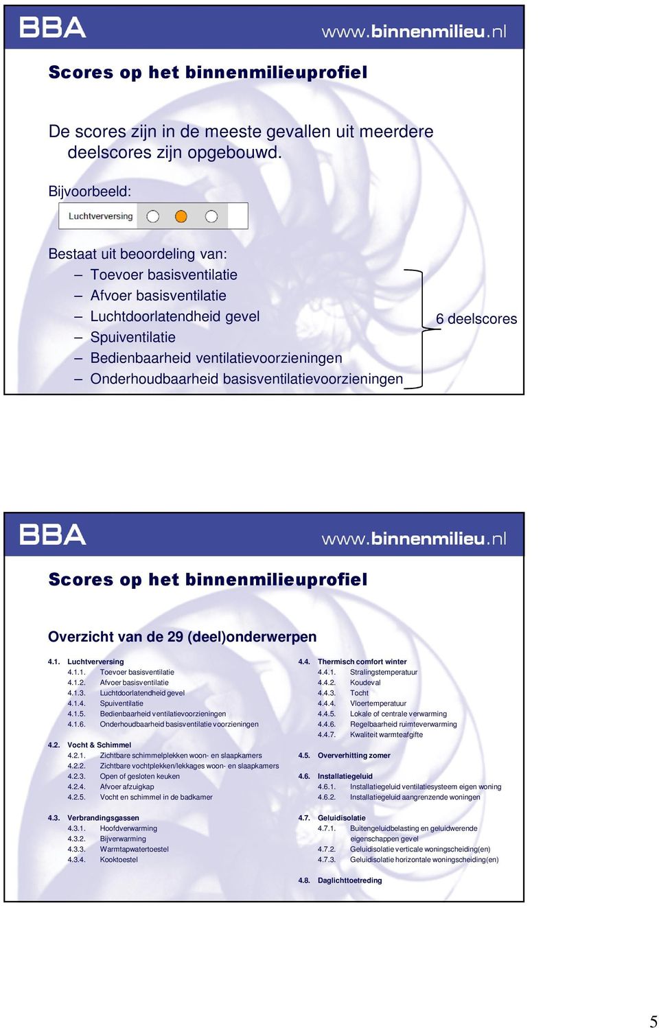 basisventilatievoorzieningen 6 deelscores Scores op het binnenmilieuprofiel Overzicht van de 29 (deel)onderwerpen 4.1. Luchtverversing 4.1.1. Toevoer basisventilatie 4.1.2. Afvoer basisventilatie 4.1.3.