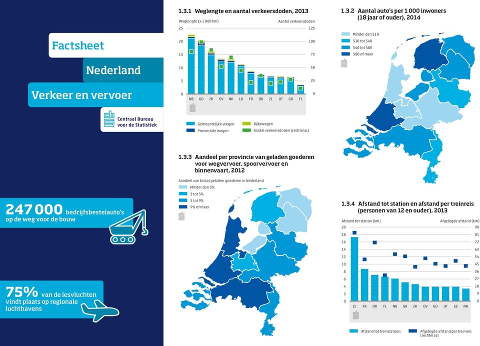 plaats op regionale luchthavens IDBd ib 1.3.