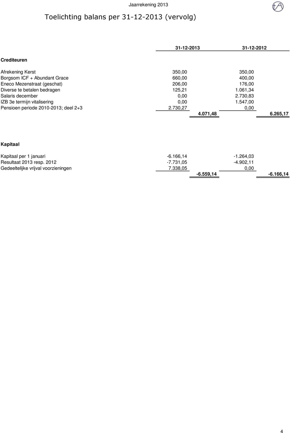 730,83 IZB 3e termijn vitalisering 0,00 1.547,00 Pensioen periode 2010-2013; deel 2+3 2.730,27 0,00 4.071,48 6.