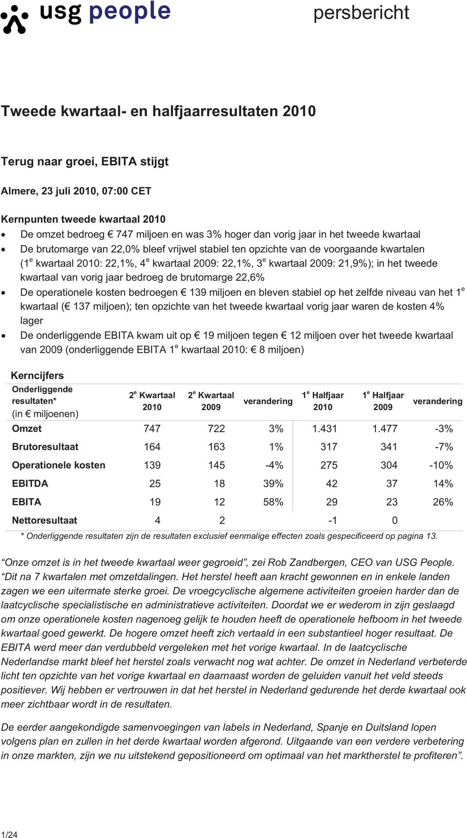 tweede kwartaal van vorig jaar bedroeg de brutomarge 22,6% De operationele kosten bedroegen 139 miljoen en bleven stabiel op het zelfde niveau van het 1 e kwartaal ( 137 miljoen); ten opzichte van