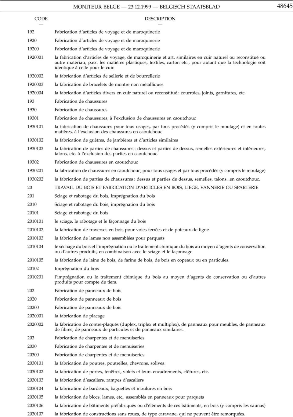 de maroquinerie 1920001 la fabrication d articles de voyage, de maroquinerie et art. similaires en cuir naturel ou reconstitué ou autre matériau, p.ex. les matières plastiques, textiles, carton etc.