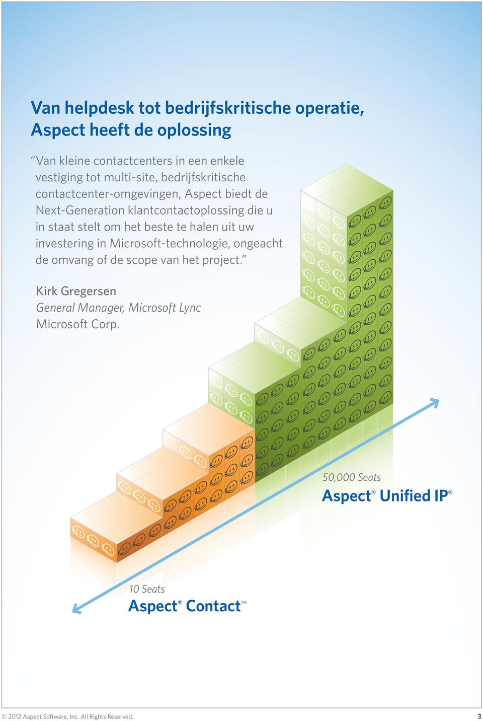 het beste te halen uit uw investering in Microsoft-technologie, ongeacht de omvang of de scope van het project.